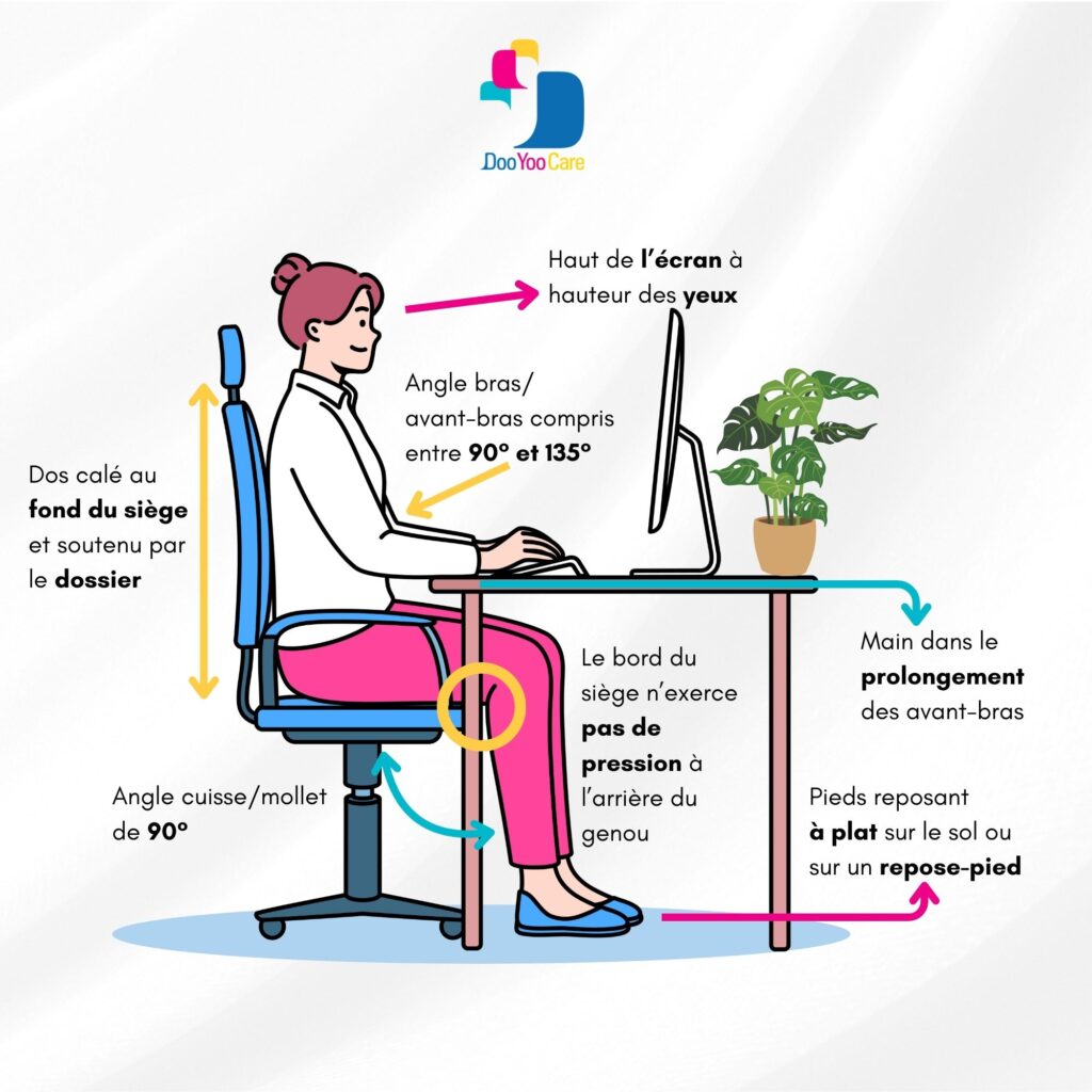 Télétravail, vérifiez que votre poste de travail soit bien ajusté.