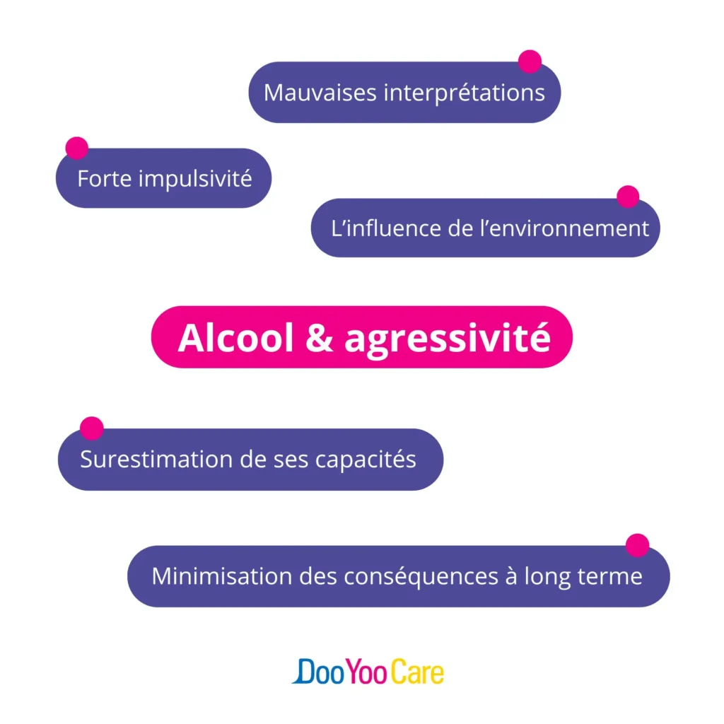 L’alcool et l’agressivité