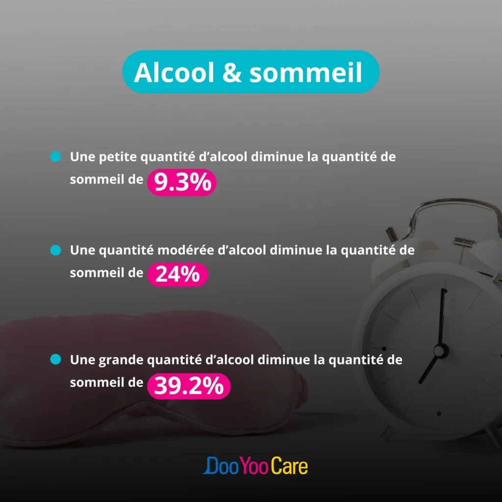 Un sommeil de mauvaise qualité alcool