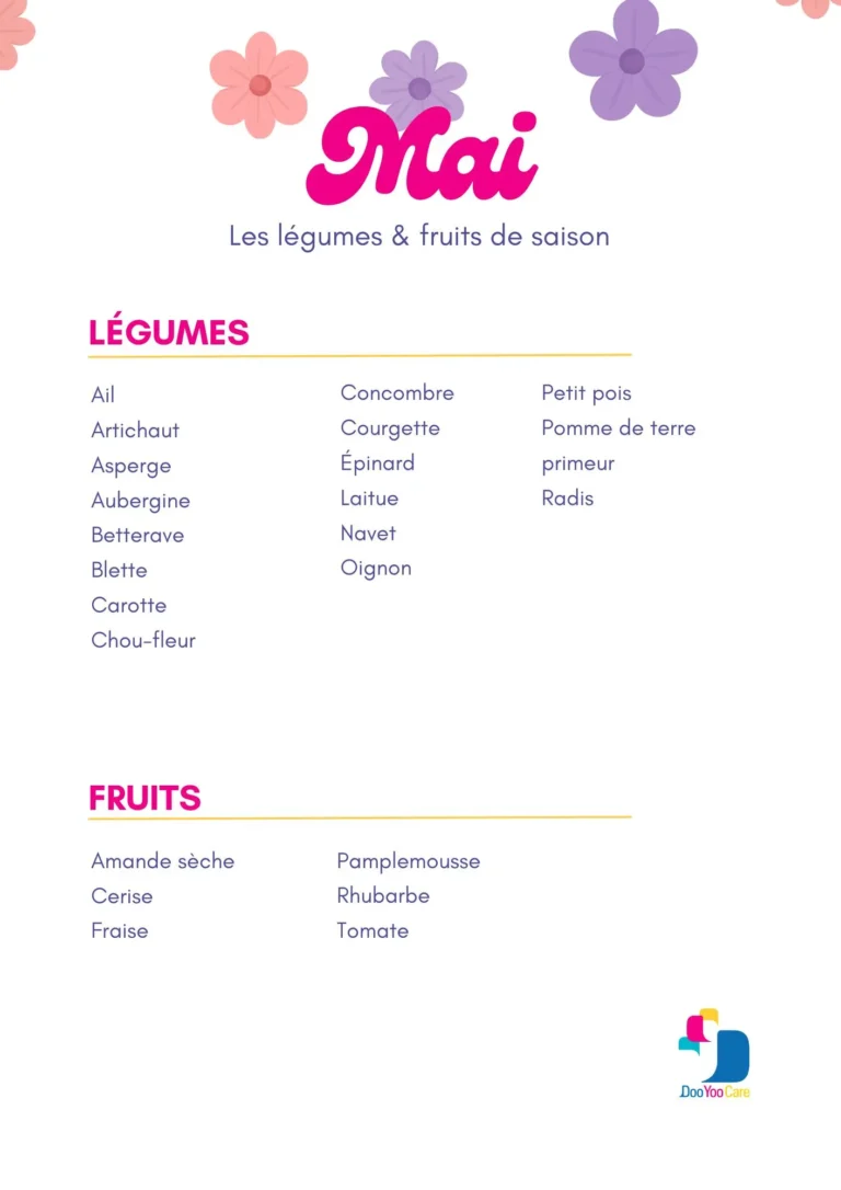 Fruits et légumes de saison mai