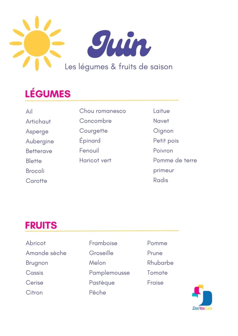 Fruits et légumes de saison juin