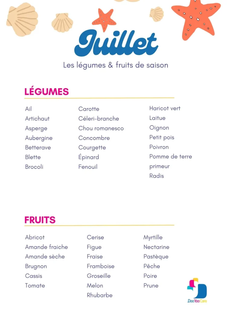 Fruits et légumes de saison juillet