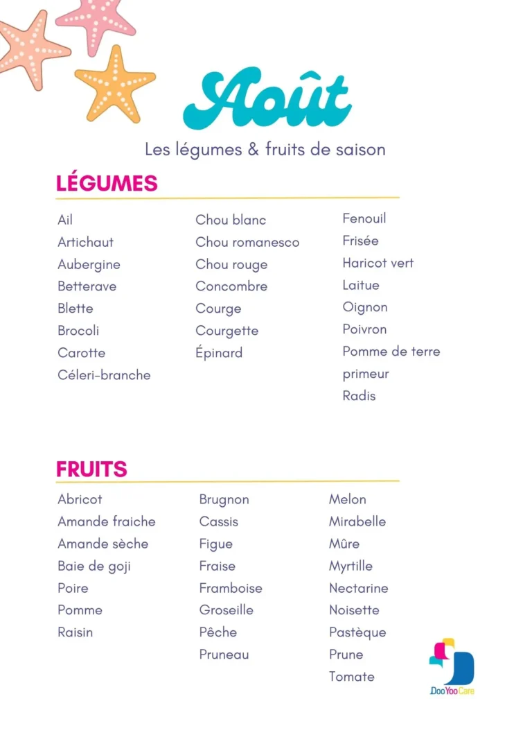 Fruits et légumes de saison août