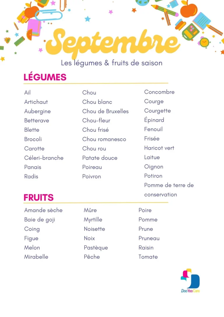 Fruits et légumes de saison septembre