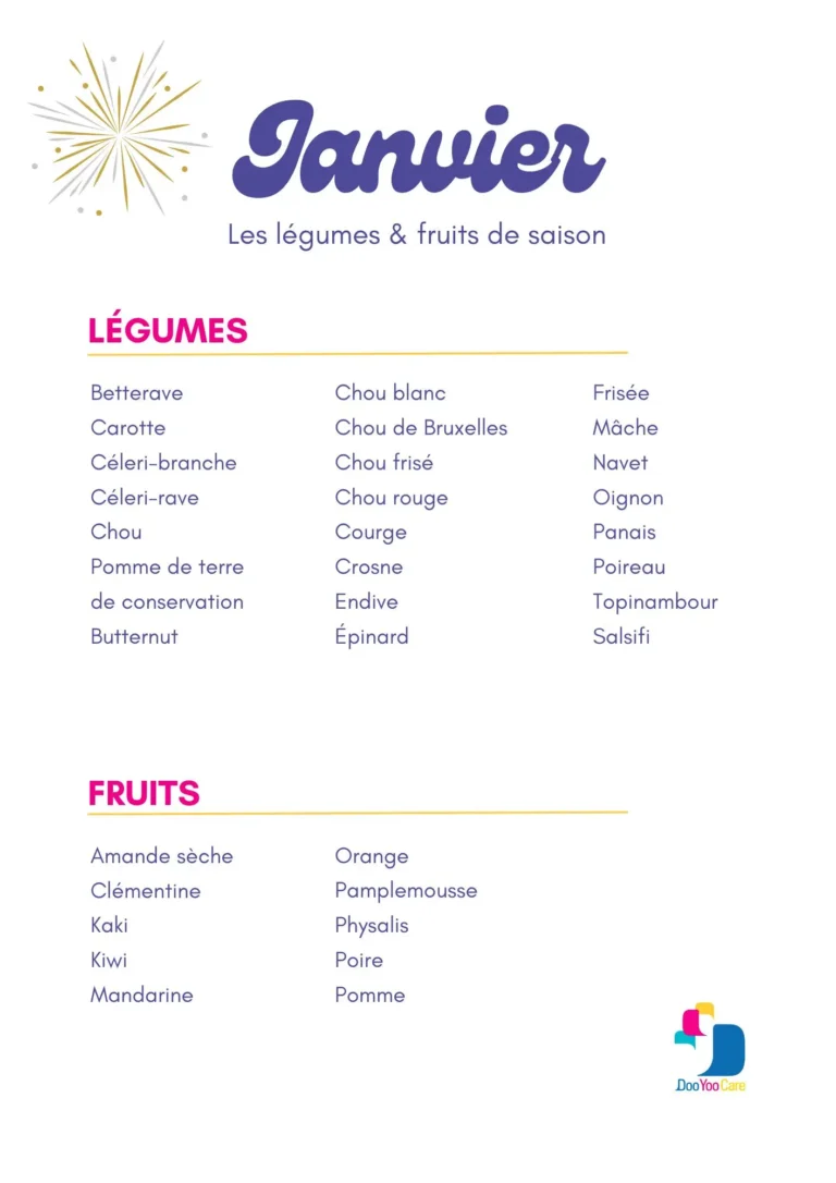 Fruits et légumes de saison janvier