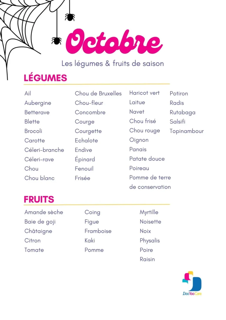 Fruits et légumes de saison octobre