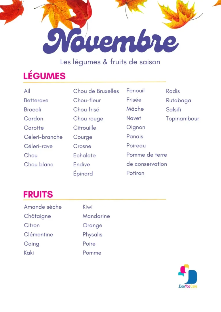 Fruits et légumes de saison novembre