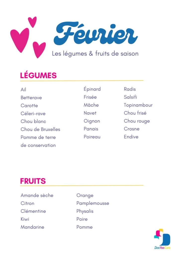 Fruits et légumes de saison février