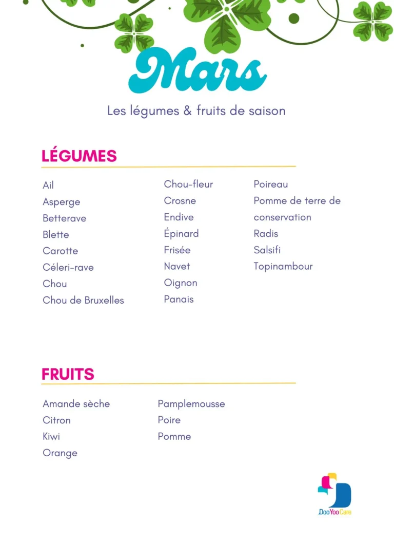 Fruits et légumes de saison mars