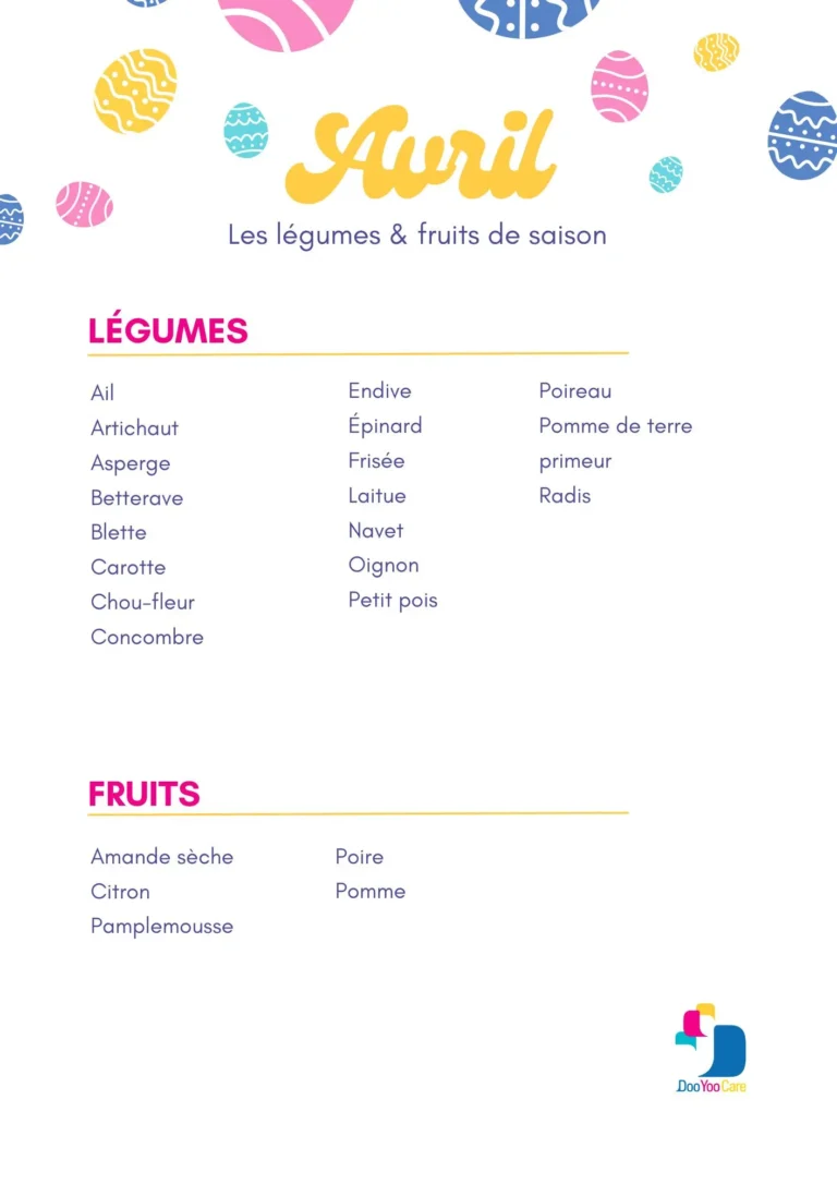 Fruits et légumes de saison avril