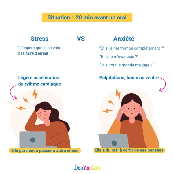Les différences stress et anxiété